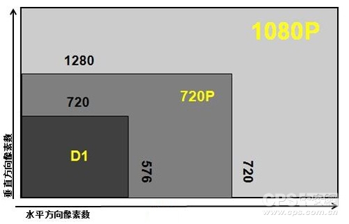 Oϵy˜ʜ\Long Reach HD-SDI (HD-MSDI)̽