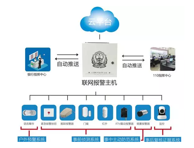 䁷Ipҕ WjO(jin)طIϵy(tng)Q